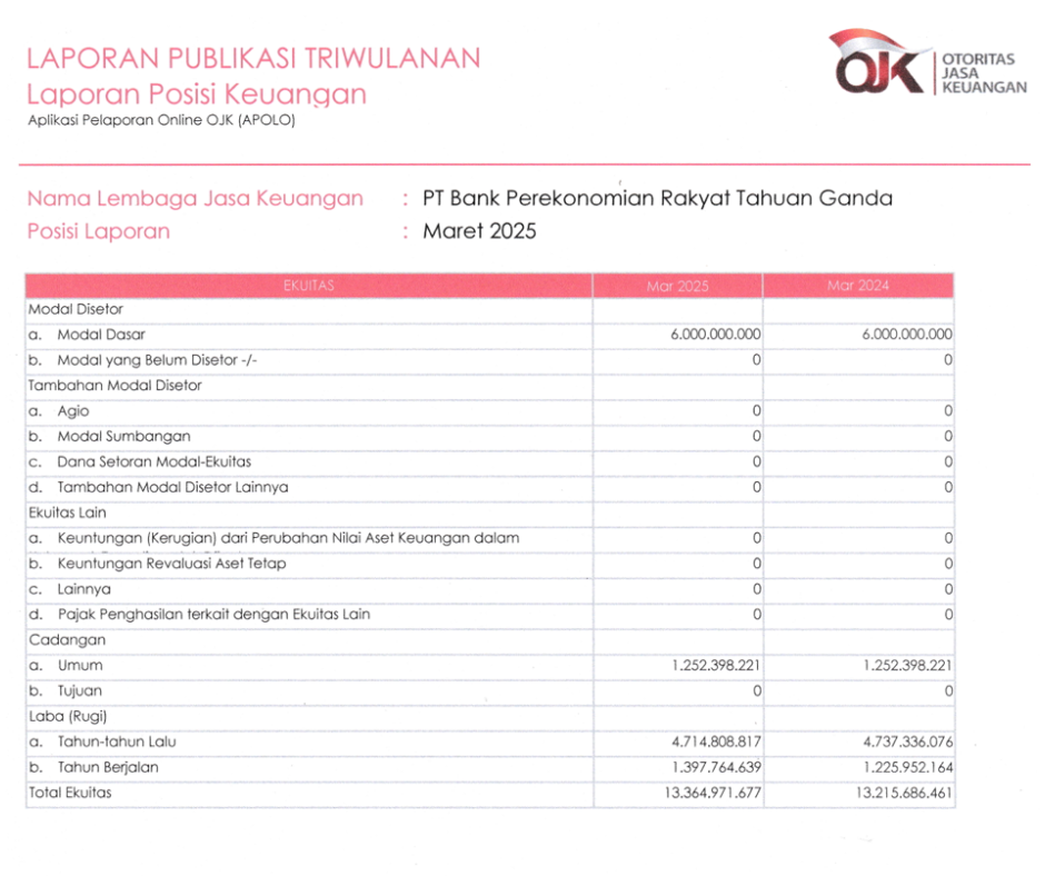 Laporan Publikasi Triwulanan Maret 2025