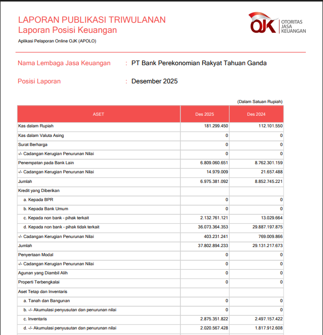 Laporan Publikasi Triwulan 4 Desember 2025