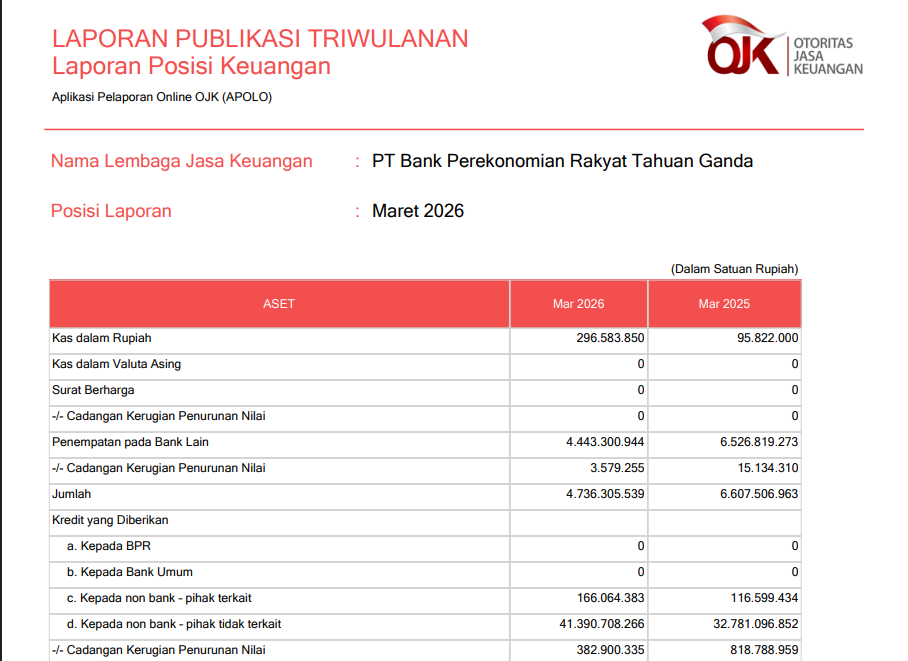 Laporan Publikasi Triwulanan Maret 2026